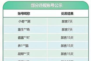 浓眉：我们对自己的球队很有信心 我们能够击败任何球队！