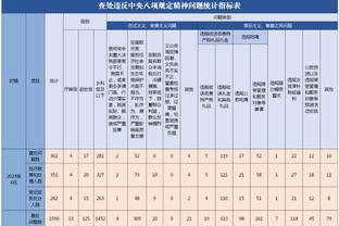 美记：由于锡安上赛季仅打29场比赛 他后三个赛季合同将不受保障